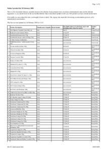 Page 1 of 8 Sudan I product list 18 February 2005 This is a list of products that are currently known to be affected. Some products have now been reformulated to take out the affected ingredient, so you should look for t