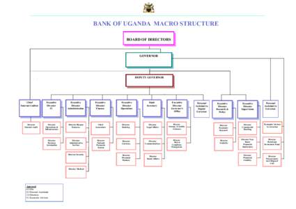 BANK OF UGANDA MACRO STRUCTURE BOARD OF DIRECTORS GOVERNOR  DEPUTY GOVERNOR