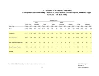 The University of Michigan - Ann Arbor Undergraduate Enrollment by Ethnicity, Comprehensive Studies Program, and Entry Type For Term[removed]Fall[removed]Minority Group Total
