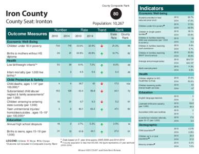 County Composite Rank  Iron County 80