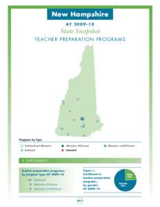 New Hampshire AY – 1 0 State Snapshot TE A CHE R PR E PA R AT ION P R OG RA M S
