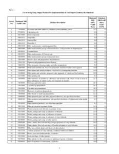 Table 1 List of Hong Kong Origin Products for Implementation of Zero Import Tariff by the Mainland Mainland Mainland 2003 2004Tariff MFN