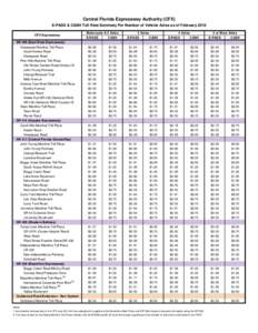Central Florida Expressway Authority (CFX) E-PASS & CASH Toll Rate Summary Per Number of Vehicle Axles as of February 2016 CFX Expressway SR 408 (East West Expressway) Hiawassee Mainline Toll Plaza Good Homes Road