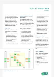 Factsheet: ITIL Process Map
