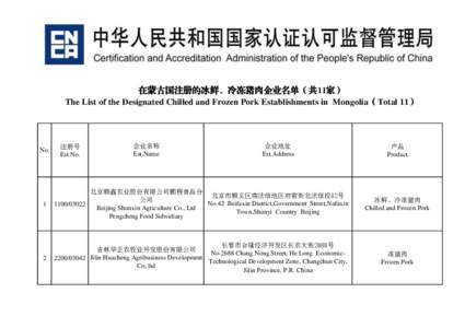 在蒙古国注册的冰鲜、冷冻猪肉企业名单（共11家） The List of the Designated Chilled and Frozen Pork Establishments in Mongolia（Total 11） No.  注册号