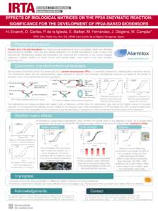 EFFECTS OF BIOLOGICAL MATRICES ON THE PP2A ENZYMATIC REACTION: SIGNIFICANCE FOR THE DEVELOPMENT OF PP2A-BASED BIOSENSORS H. Eixarch, D. Garibo, P. de la Iglesia, E. Barber, M. Fernández, J. Diogène, M. Campàs* IRTA. C