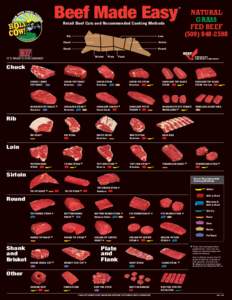 Steak / Chuck steak / Top sirloin / Beef / Round steak / Sirloin steak / Ranch steak / Cube steak / Pot roast / Cuts of beef / Food and drink / Meat