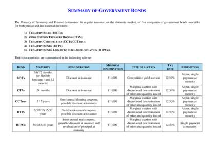 SUMMARY OF GOVERNMENT BONDS The Ministry of Economy and Finance determines the regular issuance, on the domestic market, of five categories of government bonds available for both private and institutional investors: 1) 2