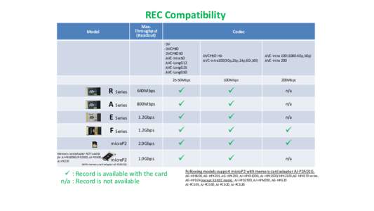 REC Compatibility Max. Throughput (Readout)  Model