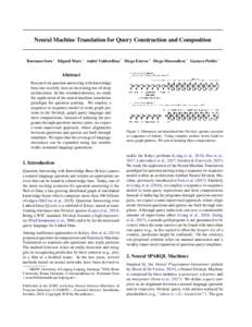 Neural Machine Translation for Query Construction and Composition  Tommaso Soru 1 Edgard Marx 1 Andr´e Valdestilhas 1 Diego Esteves 2 Diego Moussallem 1 Gustavo Publio 1 Abstract Research on question answering with know