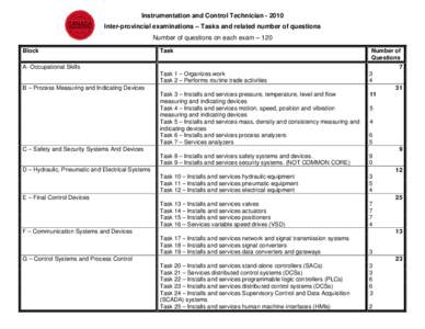 Microsoft Word - Instrumentation and Control Technician 2010