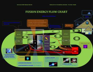 Lawrenceville Plasma Physics  Fusion Power Production At Glance - For Busy Minds FUSION ENERGY FLOW CHART SANKEY FLOW-CHART STYLE