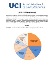 2014 CUSTOMER SURVEY Administrative and Business Services annually solicits feedback from key customers to help inform the organization’s ongoing process-improvement program. The 2014 survey was distributed to 230 indi