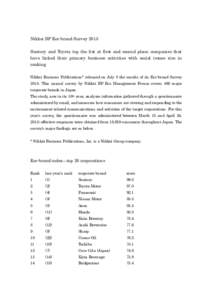 Nikkei BP Eco-brand Survey 2015 Suntory and Toyota top the list at first and second place; companies that have linked their primary business activities with social issues rise in ranking Nikkei Business Publications* rel