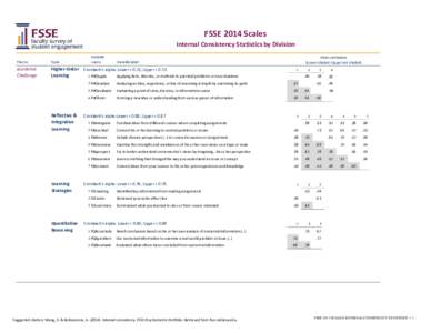FSSE 2014 Scales  Internal Consistency Statistics by Division Variable name