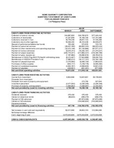 HOME GUARANTY CORPORATION QUARTERLY STATEMENT OF CASH FLOWS FOR CALENDAR YEARIn Philippine Peso)  MARCH
