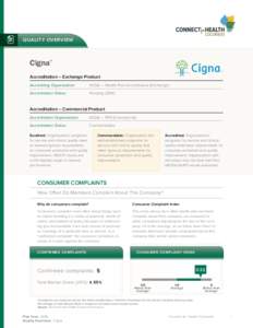 Quality Overview  Cigna® Accreditation – Exchange Product Accrediting Organization: