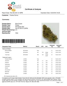 Certificate of Analysis Report Date: Feb:18PM Expiration Date: :25  Customer: Chalice Farms