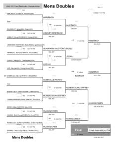 2002 U.S. Open Badminton Championships ### Mens Doubles  Vers: 2