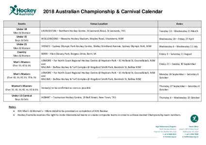 2018 Australian Championship & Carnival Calendar Events Under 18 Men & Women Under 15 Boys & Girls