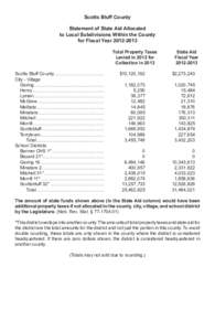 Scotts Bluff County Statement of State Aid Allocated to Local Subdivisions Within the County for Fiscal Year[removed]