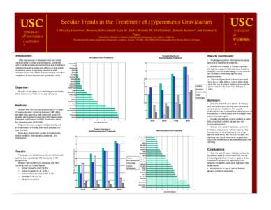 USC UNIVERSIT Y OF SOUTHERN  Secular Trends in the Treatment of Hyperemesis Gravidarum