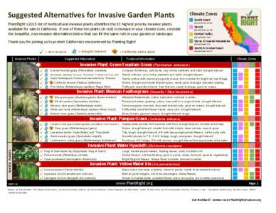 Suggested	
  Alterna;ves	
  for	
  Invasive	
  Garden	
  Plants	
  	
    Climate	
  Zones	
   South	
  Coast	
    (Sunset	
  Zones	
  18-­‐24)	
  