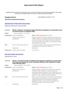 Improvement Plan Report  A detailed activity report of the school team’s work on the improvement plan including assessments, plans, tasks, monitoring, and implementation information, omitting the details of the tasks. 