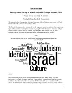 HIGHLIGHTS Demographic Survey of American Jewish College Students 2014 Ariela Keysar and Barry A. Kosmin Trinity College, Hartford, Connecticut The national online Demographic Survey of American College Students intervie