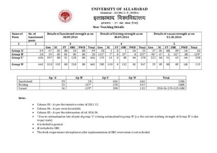 UNIVERSITY OF ALLAHABAD Allahabad – , U. P. (INDIA) bykgkckn fo’ofo|ky; bykgkckn & m0iz0 ¼Hkkjr½ Non- Teaching Details