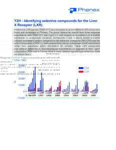 Y2H - Identifying selective compounds for the Liver X Receptor (LXR) A reference LXR agonist (T0901317) was compared to seven different LXR compounds found and developed at Phenex. The graph shows the results from dose r