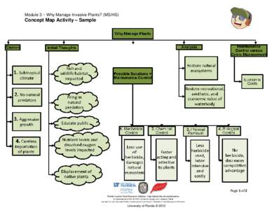 Module 3 ~ Why Manage Invasive Plants? (MS/HS)  Concept Map Activity – Sample Page 1 of 2