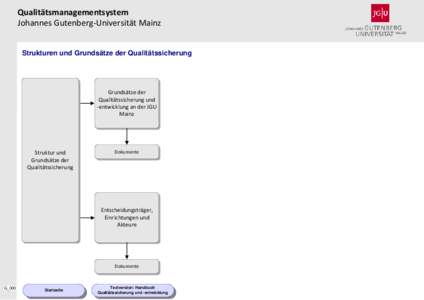 Qualitätsmanagementsystem Johannes Gutenberg-Universität Mainz Strukturen und Grundsätze der Qualitätssicherung Grundsätze der Qualitätssicherung und