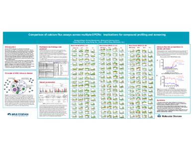 Comparison of calcium flux assays across multiple GPCRs: implications for compound profiling and screening Annegret Boge, Richard Sportsman (Molecular Devices Corp.) Helena Mancebo, Jeng-Horng Her, Jianfu Jeffrey Wang (M