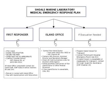 SHOALS MARINE LABORATORY MEDICAL EMERGENCY RESPONSE PLAN FIRST RESPONDER  •