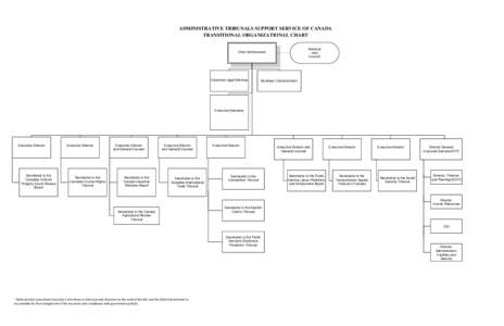 ADMINISTRATIVE TRIBUNALS SUPPORT SERVICE OF CANADA TRANSITIONAL ORGANIZATIONAL CHART National Joint Council¹