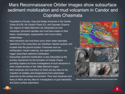 Mars Reconnaissance Orbiter images show subsurface sediment mobilization and mud volcanism in Candor and Coprates Chasmata • Populations of knobs, rings and lobate structures in the Candor Colles (A & B), the Candor Ch