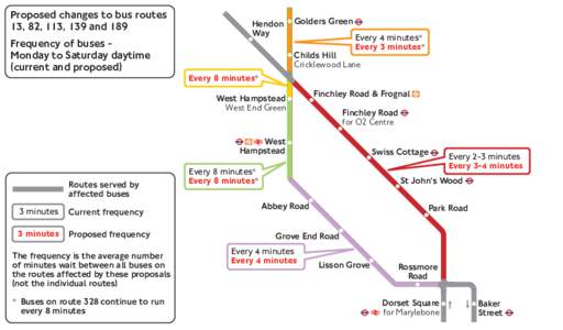 Proposed changes to bus routes 13, 82, 113, 139 and 189 Frequency of buses Monday to Saturday daytime (current and proposed)  Hendon