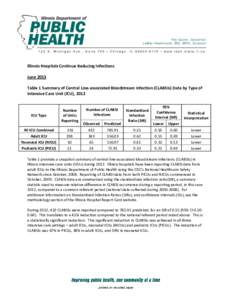 Illinois Hospitals Continue Reducing Infections June 2013 Table 1 Summary of Central Line-associated Bloodstream Infection (CLABSIs) Data by Type of Intensive Care Unit (ICU), 2012  ICU Type