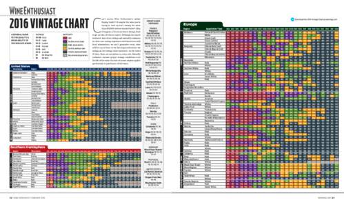 2016 VINTAGE CHART C  an’t access Wine Enthusiast’s online GREAT OLDER Buying Guide? Or maybe the wine you’re VINTAGES