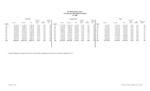 The Rhode Island Lottery VLT Revenue Information by Facility FY 2008 Twin River  Cash In