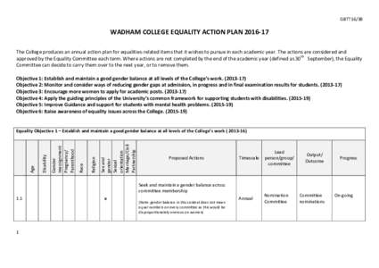 GBTT16/38  WADHAM COLLEGE EQUALITY ACTION PLANThe College produces an annual action plan for equalities-related items that it wishes to pursue in each academic year. The actions are considered and approved by th