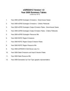 eGRID2012 Version 1.0 Year 2009 Summary Tables (created April[removed].