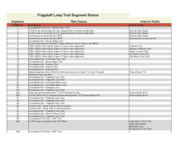 Flagstaff Loop Trail Segment Status Segment Segment 1  Plan/Status