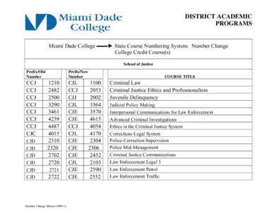 DISTRICT ACADEMIC PROGRAMS Miami Dade College ▬▬► State Course Numbering System: Number Change College Credit Course(s) School of Justice