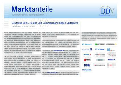 Marktanteile von derivativen Wertpapieren Deutsche Bank, Helaba und Commerzbank bilden Spitzentrio Helaba erstmals dabei An der Marktanteilsstatistik des DDV nimmt erstmals die