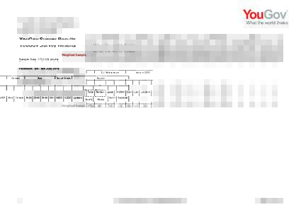 YouGov Survey Results Sample Size: 1732 GB adults Fieldwork: 5th - 6th July 2016 EU Referendum  Vote in 2015