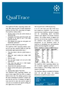 111  Nucleics QualTrace The QualTrace™ DNA sequencing analysis software offers rapid detection of sample preparation