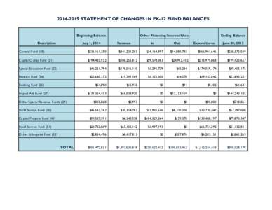 STATEMENT OF CHANGES IN PK-12 FUND BALANCES  Beginning Balance July 1, 2014  Description
