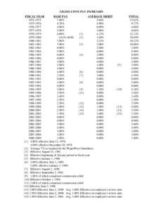 Legislative Pay Increases.xls